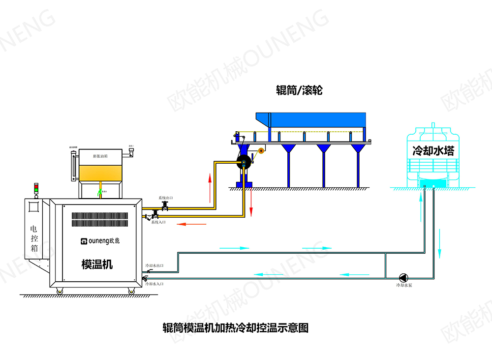 四輥壓延溫控系統(tǒng)